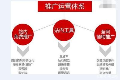 企業的淘寶運營如何做好？站內推廣方法大揭秘